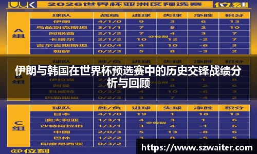 伊朗与韩国在世界杯预选赛中的历史交锋战绩分析与回顾